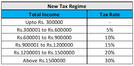 Get the Scoop on Budget 2023 Changes to Income Tax - Financeviewers